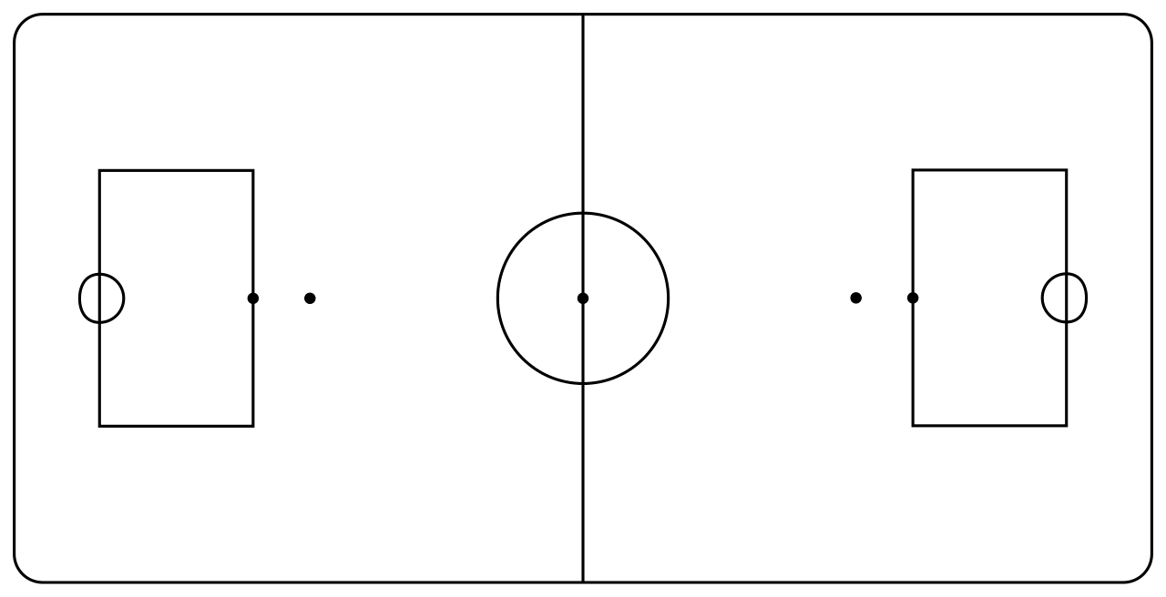 Campo de Hóquei em Patins